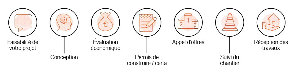 Frise - Phases de réalisation d'un projet d'architecture - BK Architectes